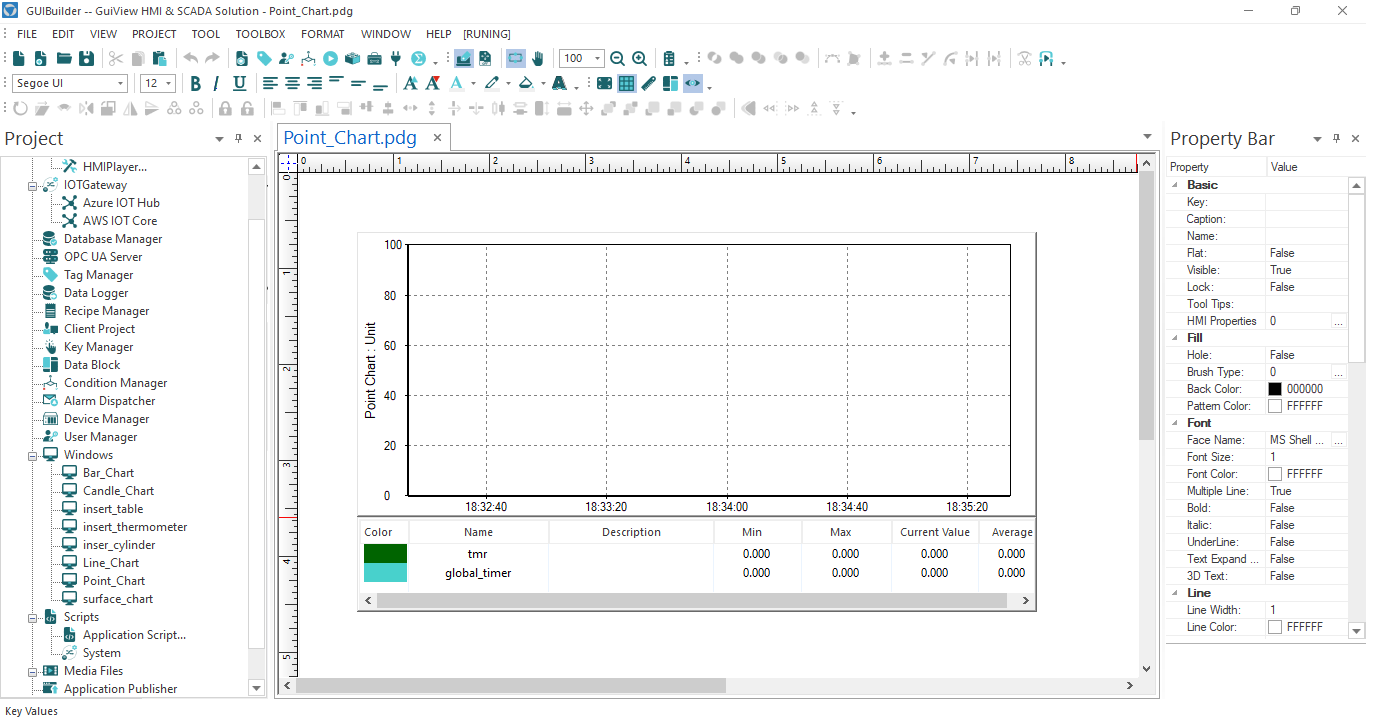 GUI View